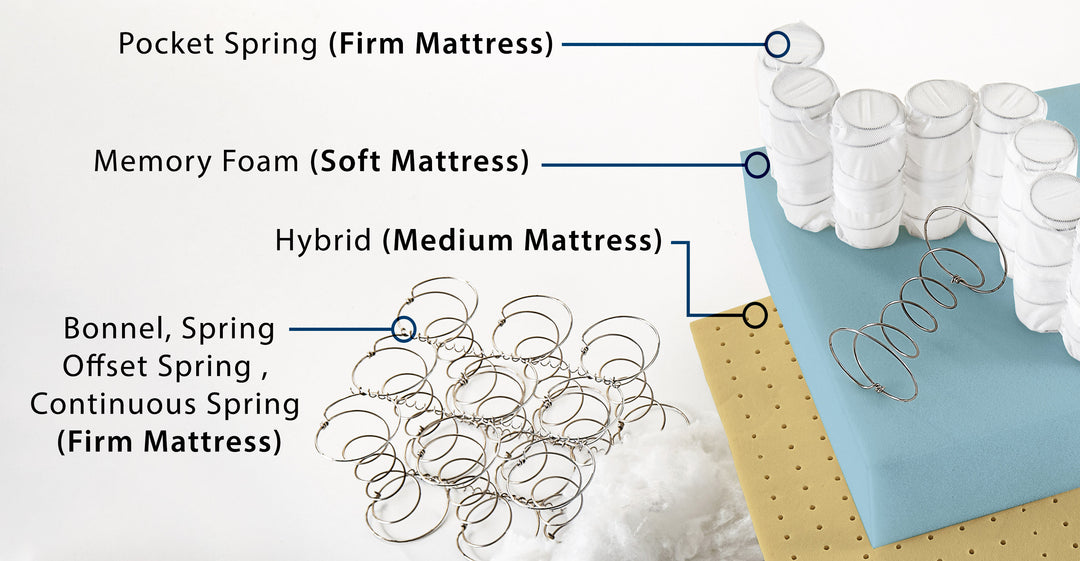 Showing the Inside of a Hybrid Mattress