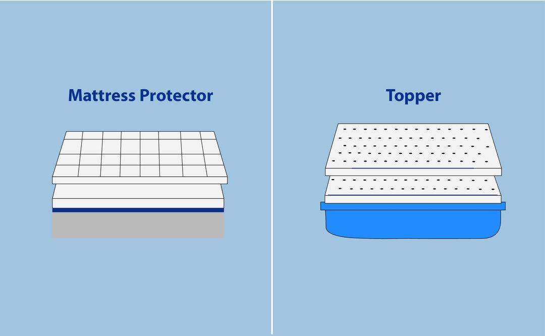 Demonstrating the difference in a Mattress Topper and Mattress Protector