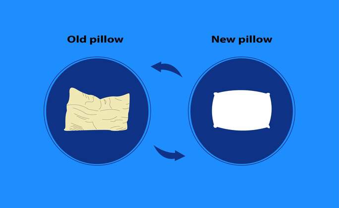 Difference in an old pillow compared to a new pillow